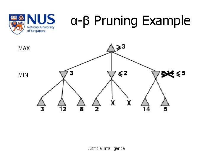 α-β Pruning Example Artificial Intelligence 