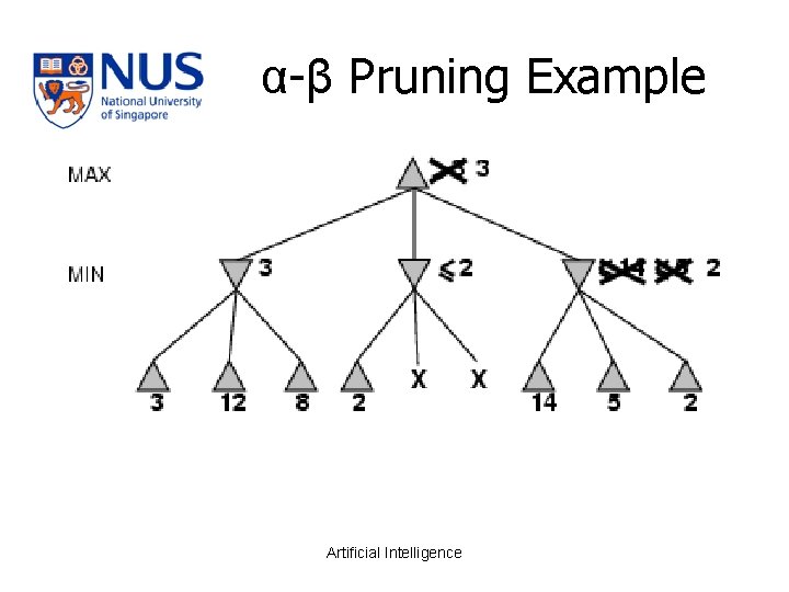 α-β Pruning Example Artificial Intelligence 