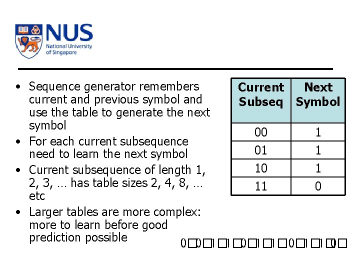  • Sequence generator remembers Current Next current and previous symbol and Subseq Symbol