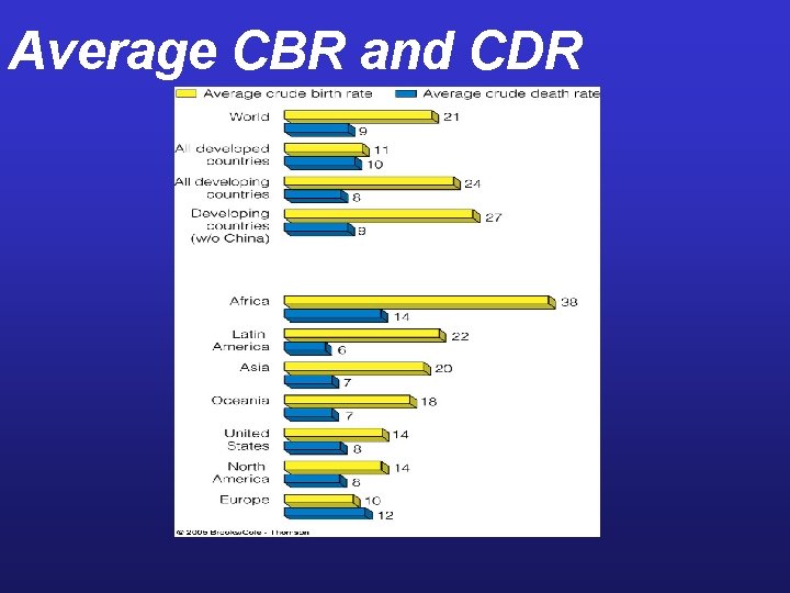 Average CBR and CDR 