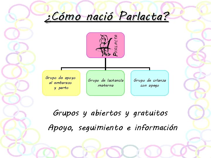 ¿Cómo nació Parlacta? Grupo de apoyo al embarazo y parto Grupo de lactancia materna