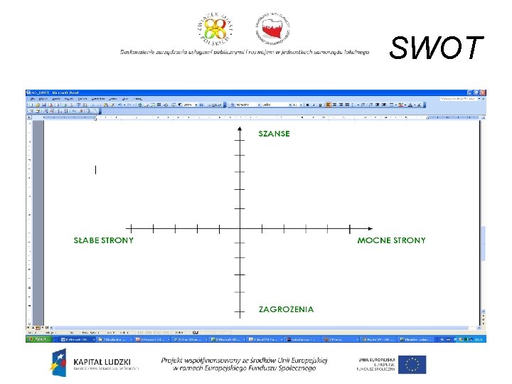 SWOT 