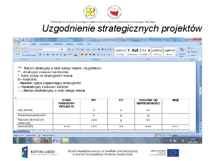 Uzgodnienie strategicznych projektów 