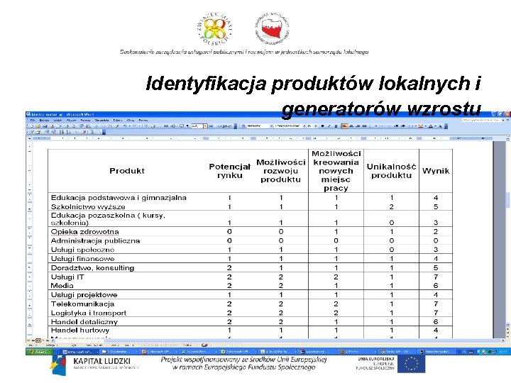 Identyfikacja produktów lokalnych i generatorów wzrostu 