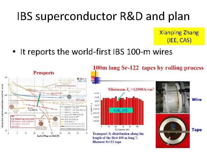 IBS superconductor R&D and plan Xianping Zhang (IEE, CAS) • It reports the world-first