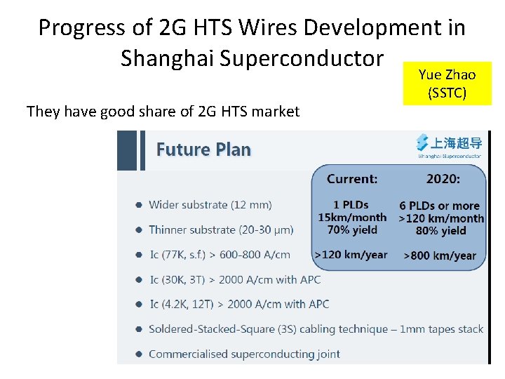 Progress of 2 G HTS Wires Development in Shanghai Superconductor They have good share