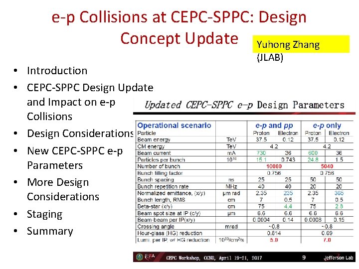 e-p Collisions at CEPC-SPPC: Design Concept Update Yuhong Zhang • Introduction • CEPC-SPPC Design