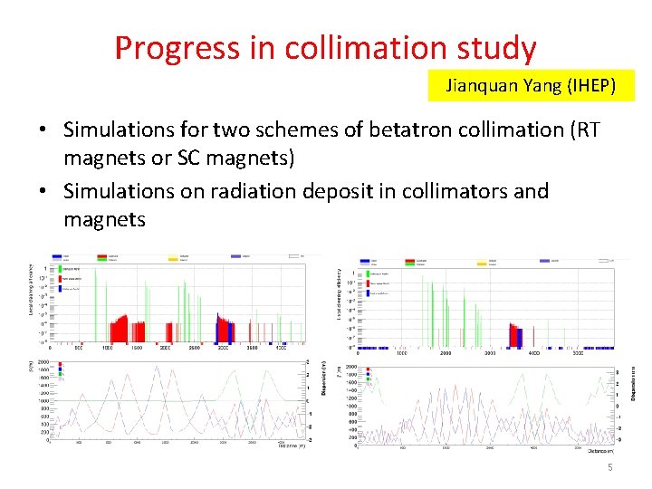 Progress in collimation study Jianquan Yang (IHEP) • Simulations for two schemes of betatron