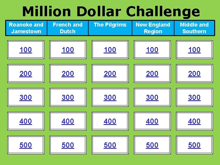 Million Dollar Challenge Roanoke and Jamestown French and Dutch The Pilgrims New England Region