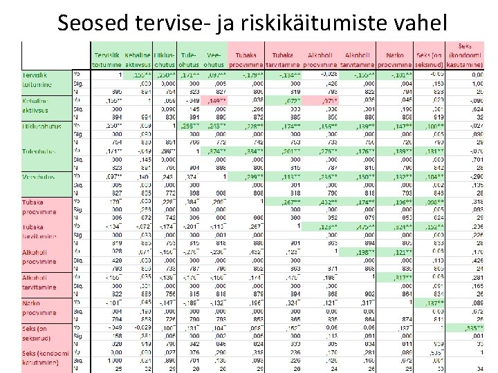 Seosed tervise- ja riskikäitumiste vahel Projekti „Ter. VE kool“ rahastab Eesti Teadusagentuur läbi tervishoiuteaduste