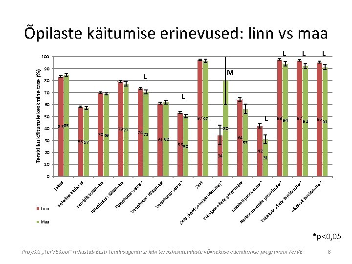 li t 97 Projekti „Ter. VE kool“ rahastab Eesti Teadusagentuur läbi tervishoiuteaduste võimekuse edendamise