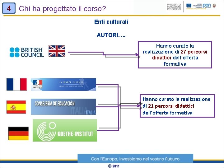 4 Chi ha progettato il corso? Enti culturali AUTORI…. Hanno curato la realizzazione di