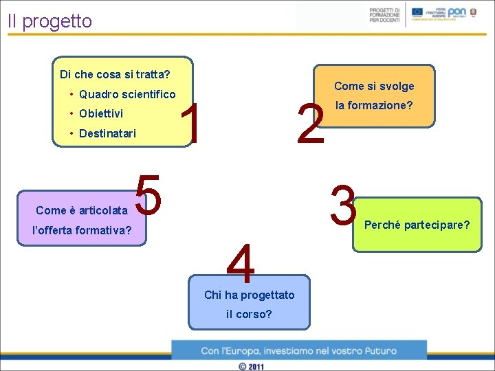 Il progetto Di che cosa si tratta? Come si svolge • Quadro scientifico •