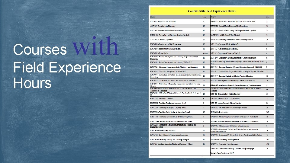 with Courses Field Experience Hours 