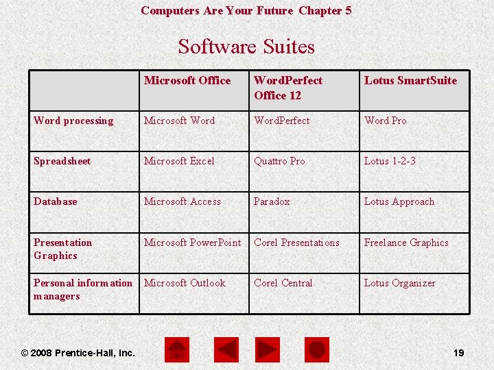 Computers Are Your Future Chapter 5 Software Suites Microsoft Office Word. Perfect Office 12