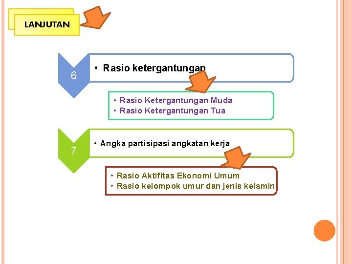 LANJUTAN 6 • Rasio ketergantungan • Rasio Ketergantungan Muda • Rasio Ketergantungan Tua 7