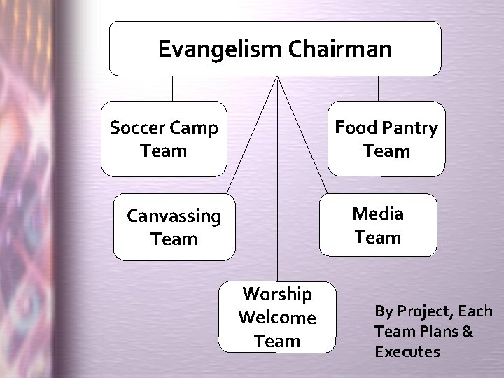 Evangelism Chairman Food Pantry Team Soccer Camp Team Media Team Canvassing Team Worship Welcome