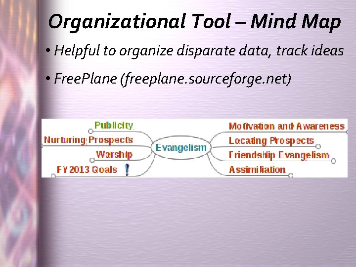 Organizational Tool – Mind Map • Helpful to organize disparate data, track ideas •