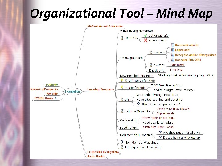 Organizational Tool – Mind Map 