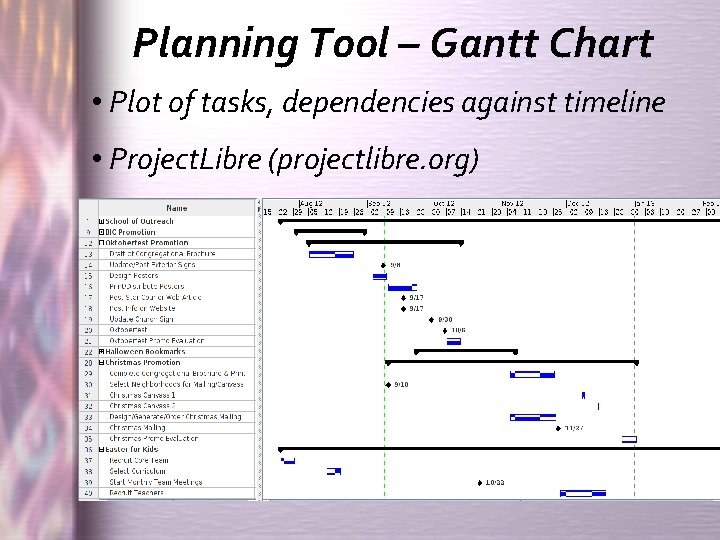 Planning Tool – Gantt Chart • Plot of tasks, dependencies against timeline • Project.