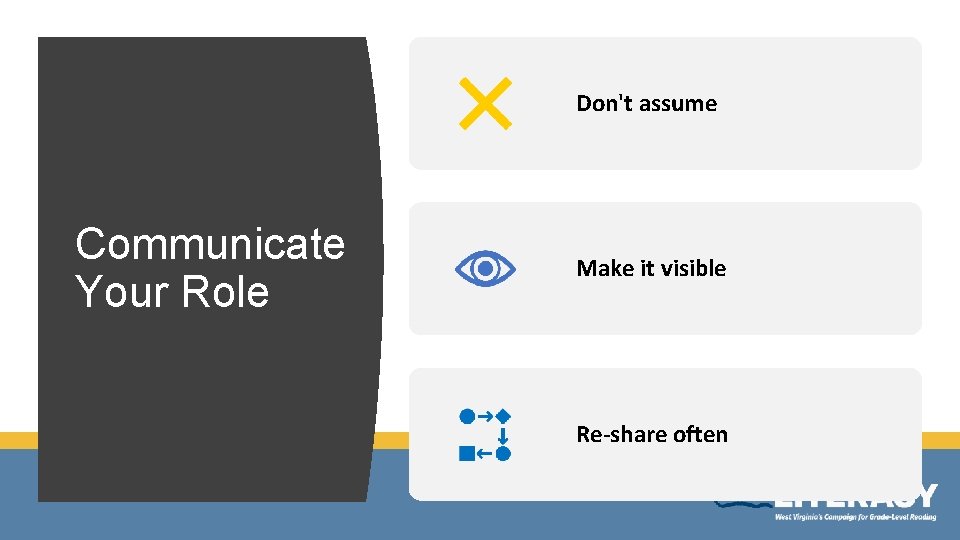Don't assume Communicate Your Role Make it visible Re-share often 