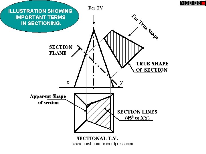 ILLUSTRATION SHOWING IMPORTANT TERMS IN SECTIONING. For TV Fo r. T ru e Sh