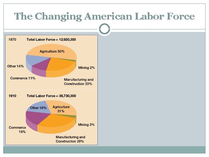 The Changing American Labor Force 