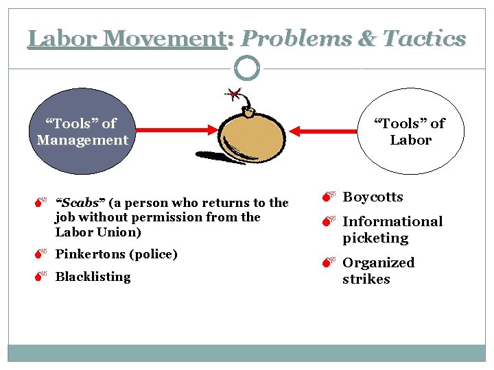 Labor Movement: Problems & Tactics “Tools” of Management M “Scabs” (a person who returns