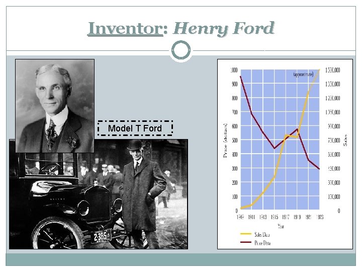 Inventor: Henry Ford Model T Ford 