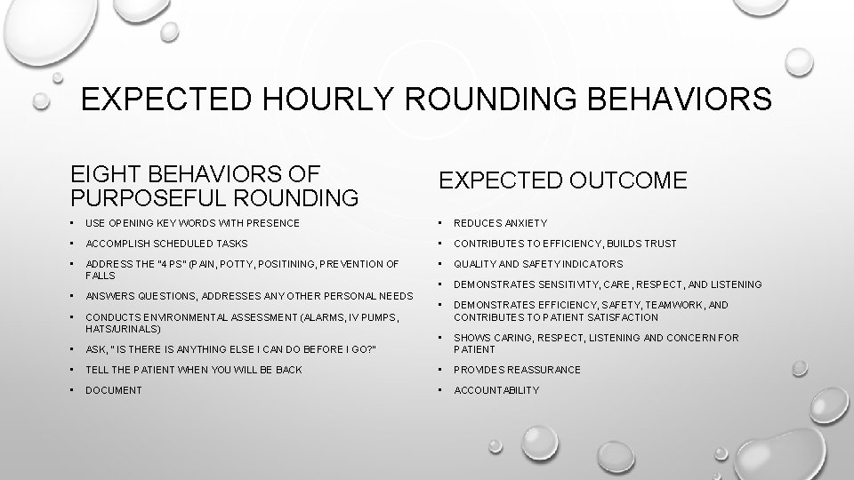 EXPECTED HOURLY ROUNDING BEHAVIORS EIGHT BEHAVIORS OF PURPOSEFUL ROUNDING EXPECTED OUTCOME • USE OPENING