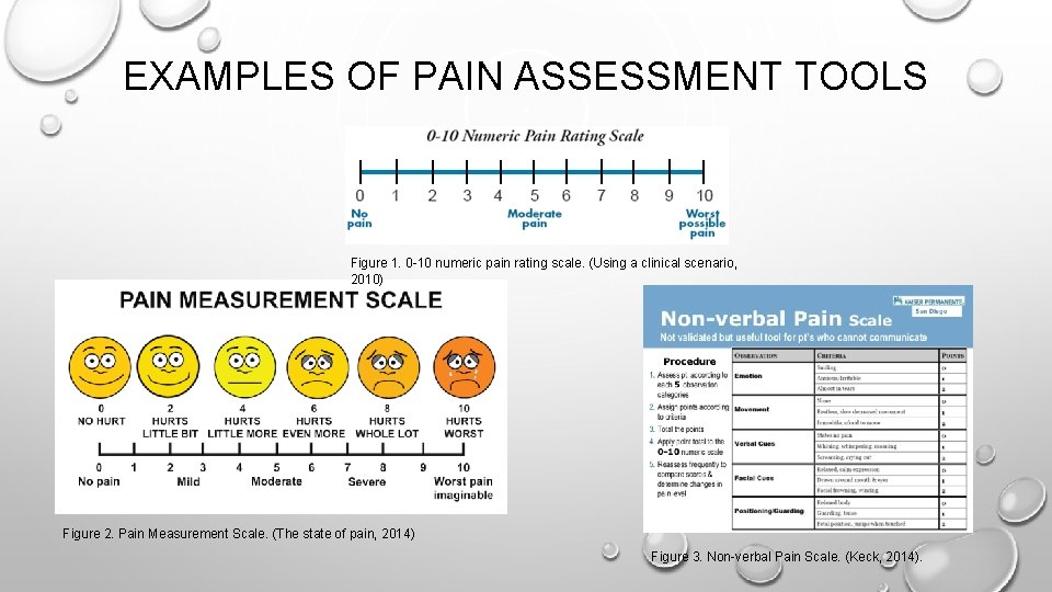 EXAMPLES OF PAIN ASSESSMENT TOOLS Figure 1. 0 -10 numeric pain rating scale. (Using