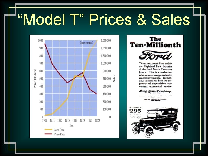 “Model T” Prices & Sales 