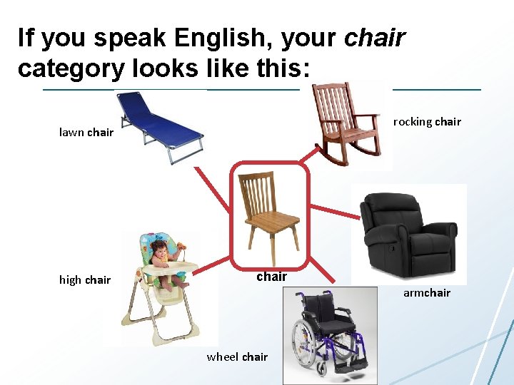 If you speak English, your chair category looks like this: rocking chair lawn chair