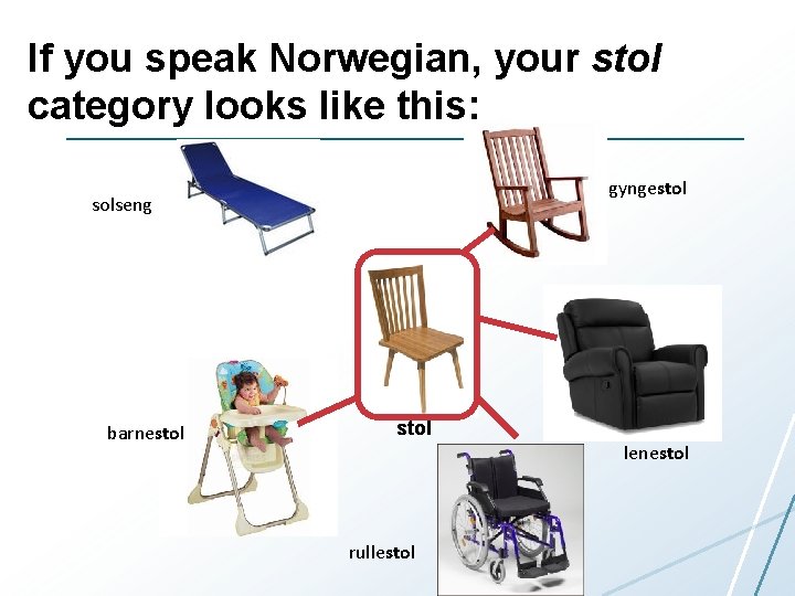 If you speak Norwegian, your stol category looks like this: gyngestol solseng barnestol lenestol