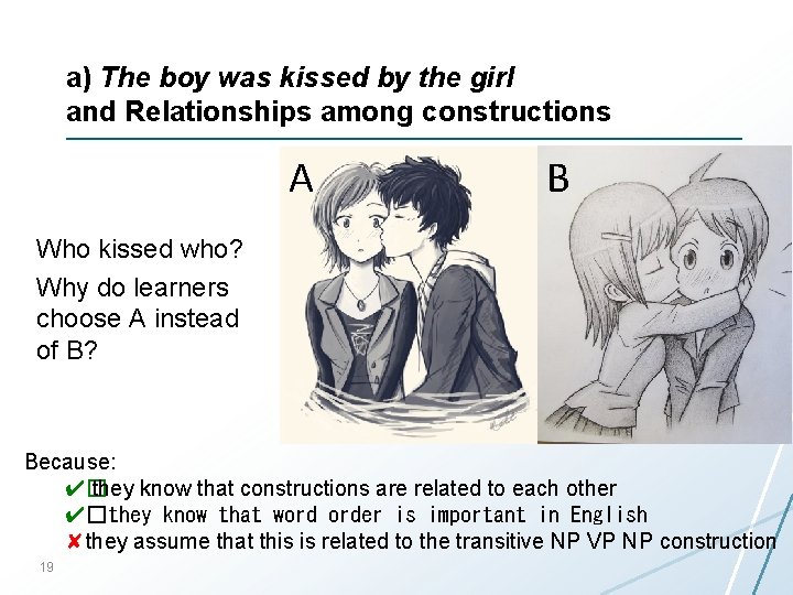 a) The boy was kissed by the girl and Relationships among constructions A B