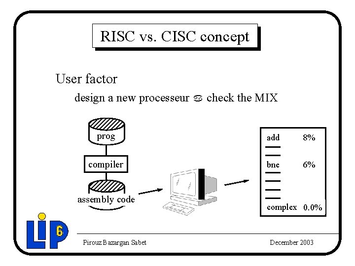 RISC vs. CISC concept User factor design a new processeur a check the MIX RISC vs. CISC concept User factor design a new processeur a check the MIX