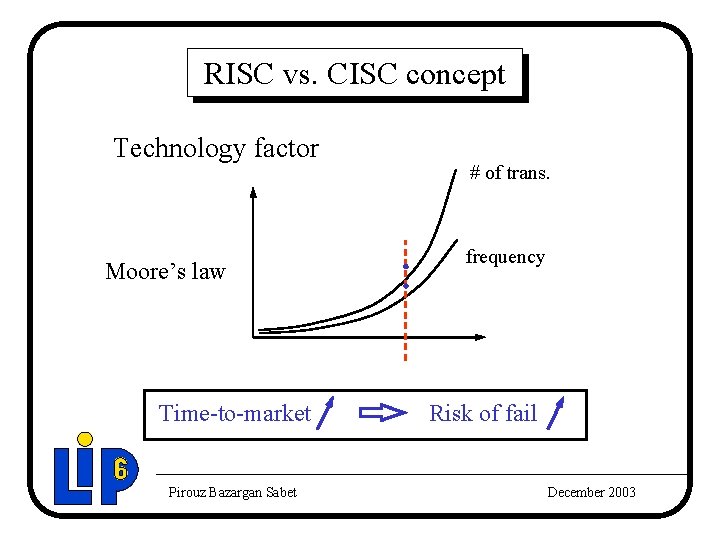 RISC vs. CISC concept Technology factor Moore’s law Time-to-market Pirouz Bazargan Sabet # of RISC vs. CISC concept Technology factor Moore’s law Time-to-market Pirouz Bazargan Sabet # of