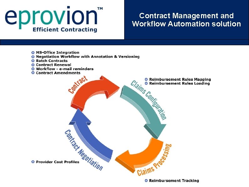 Contract Management and Workflow Automation solution 