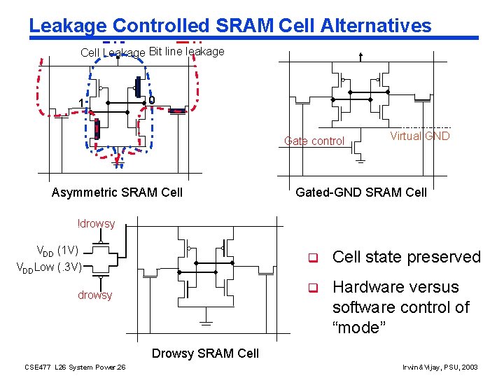 Leakage Controlled SRAM Cell Alternatives Cell Leakage Bit line leakage 1 0 Gate control