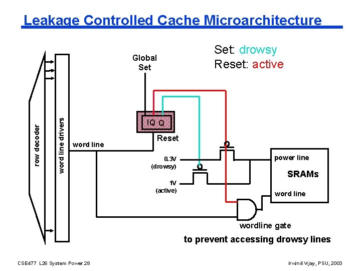Leakage Controlled Cache Microarchitecture word line drivers row decoder Global Set: drowsy Reset: active