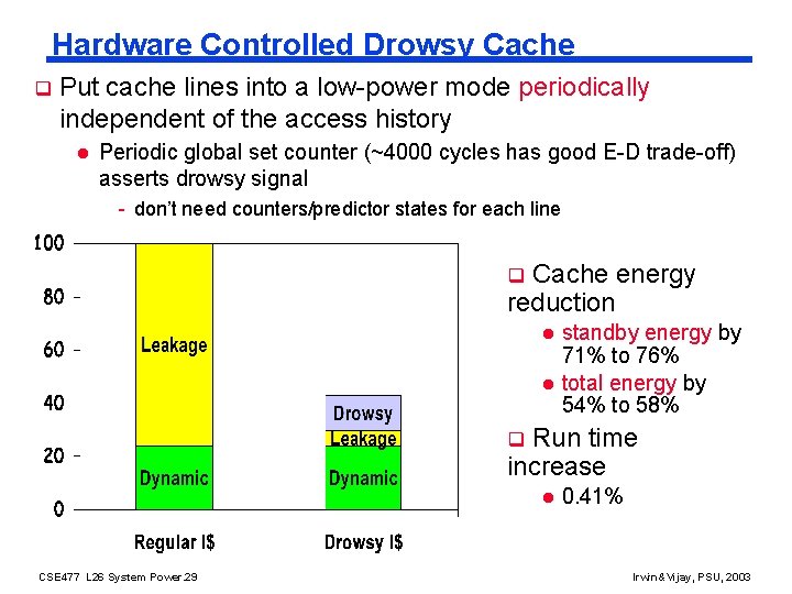 Hardware Controlled Drowsy Cache q Put cache lines into a low-power mode periodically independent