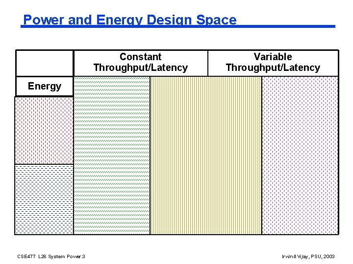 Power and Energy Design Space Constant Throughput/Latency Energy Design Time Variable Throughput/Latency Non-active Modules