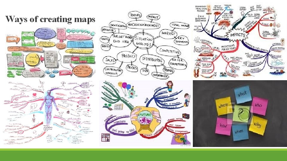 Ways of creating maps 