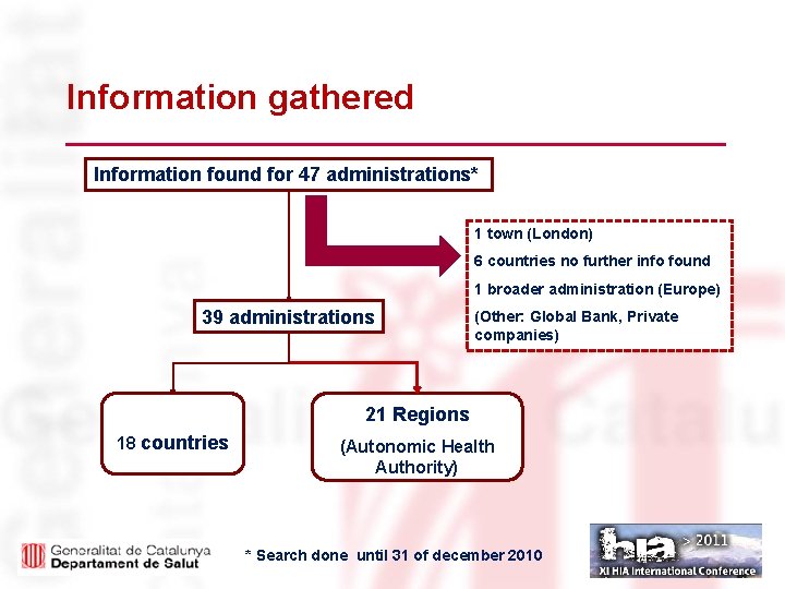 Information gathered Information found for 47 administrations* 1 town (London) 6 countries no further