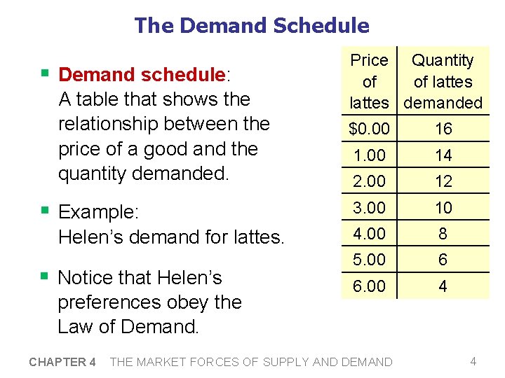 Norton Media Library Chapter 2 Markets and Prices