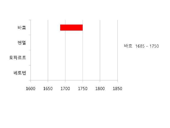 바흐 1685 - 1750 