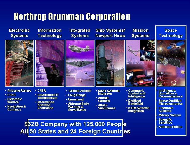 Northrop Grumman Corporation Electronic Systems • Airborne Radars • C 4 ISR • Electronic