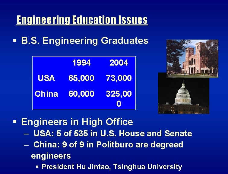 Engineering Education Issues § B. S. Engineering Graduates 1994 2004 USA 65, 000 73,