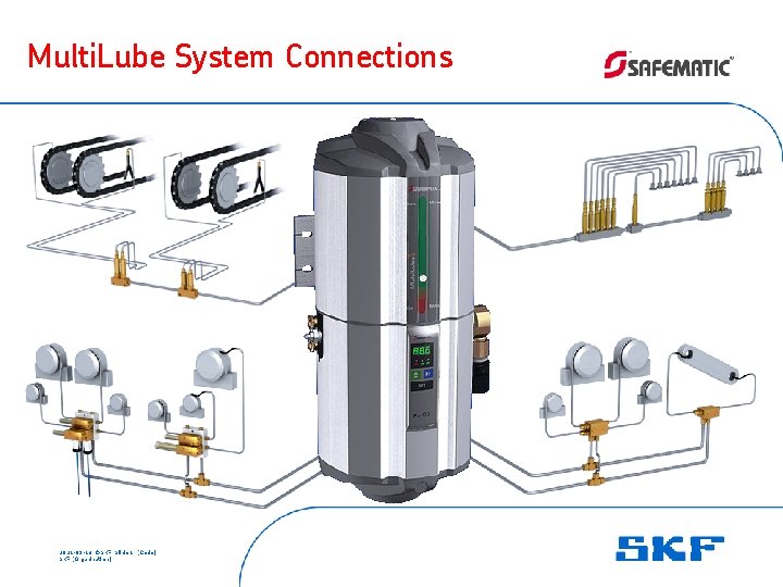 Multi. Lube System Connections 2021 -09 -13 ©SKF Slide 1 [Code] SKF [Organisation] 