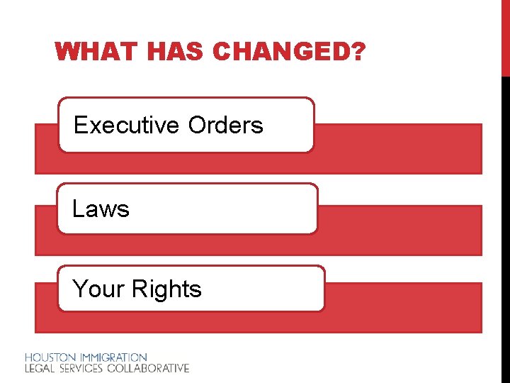 WHAT HAS CHANGED? Executive Orders Laws Your Rights 